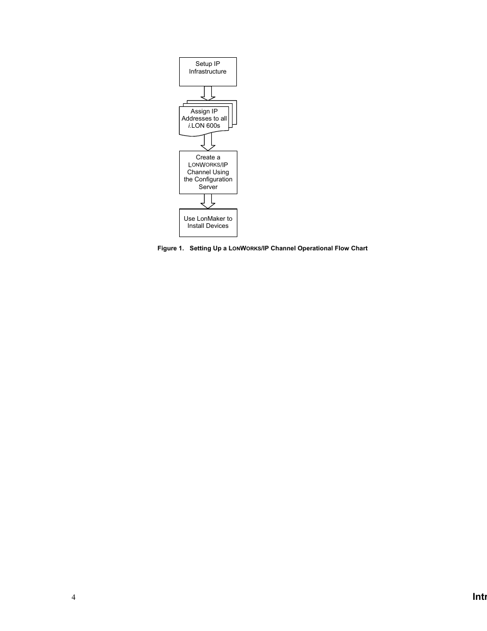 Intr | Echelon i.LON 600 LonWorks/IP Server User Manual | Page 12 / 116