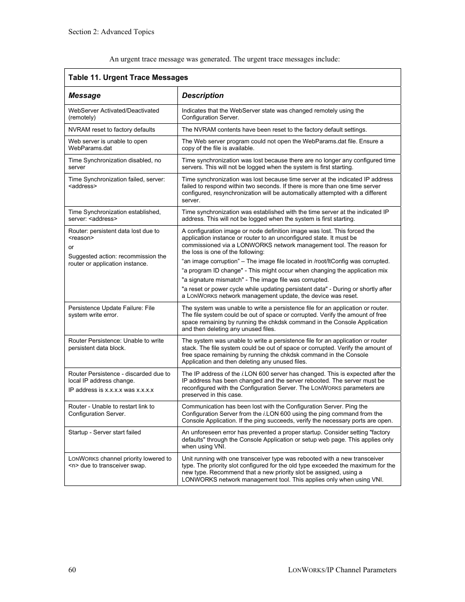 Echelon i.LON 600 LonWorks/IP Server User Manual | Page 68 / 116