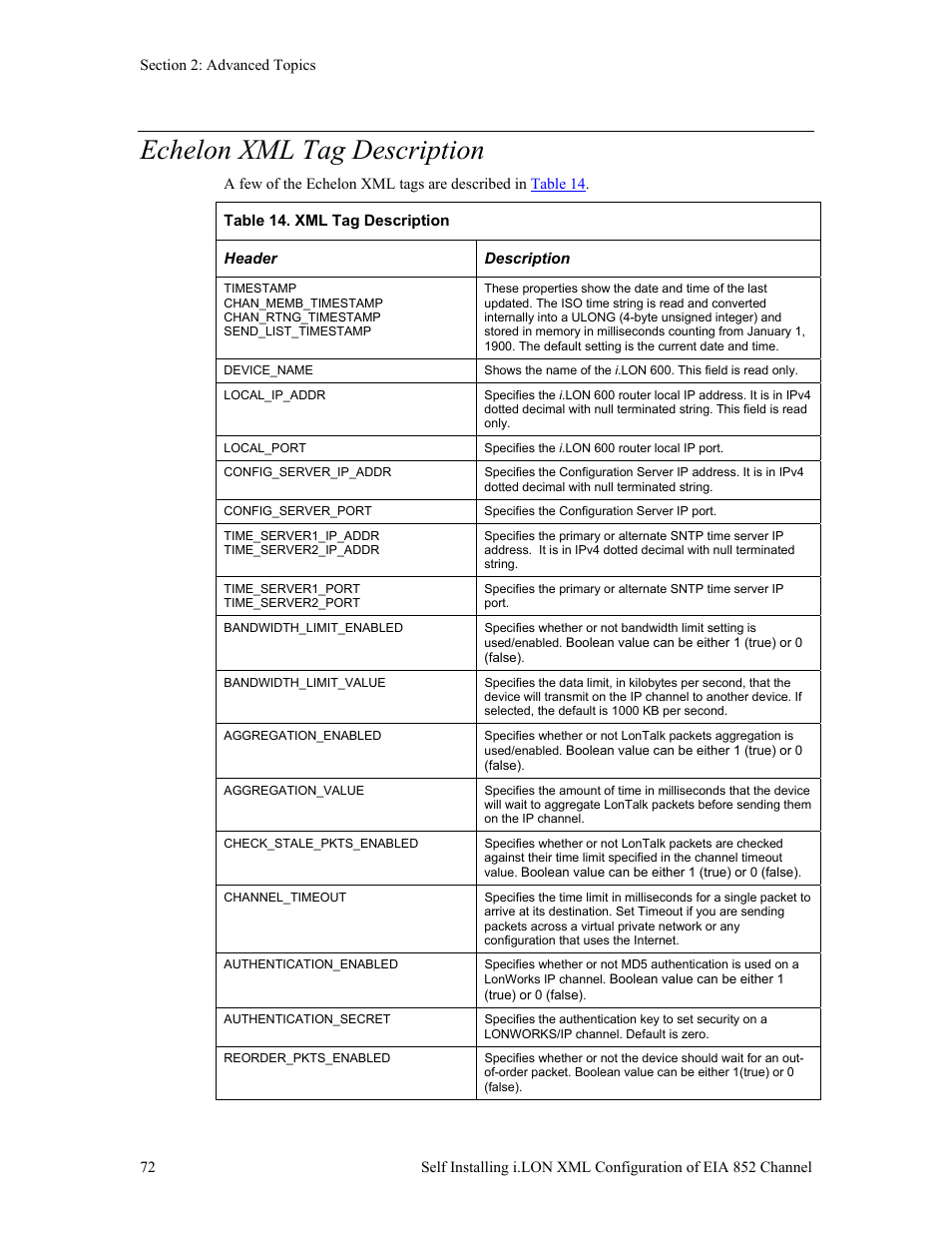 Echelon xml tag description | Echelon i.LON 600 LonWorks/IP Server User Manual | Page 80 / 116