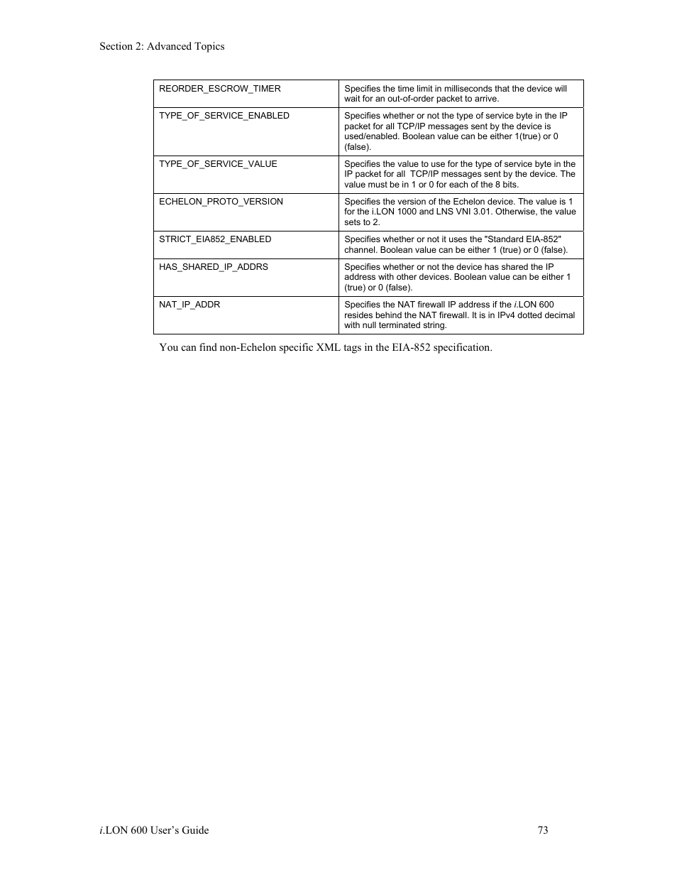 Echelon i.LON 600 LonWorks/IP Server User Manual | Page 81 / 116