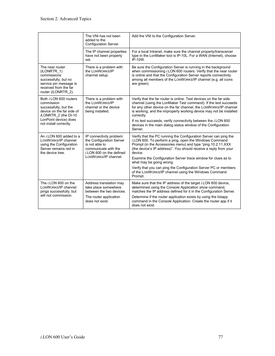 Echelon i.LON 600 LonWorks/IP Server User Manual | Page 85 / 116