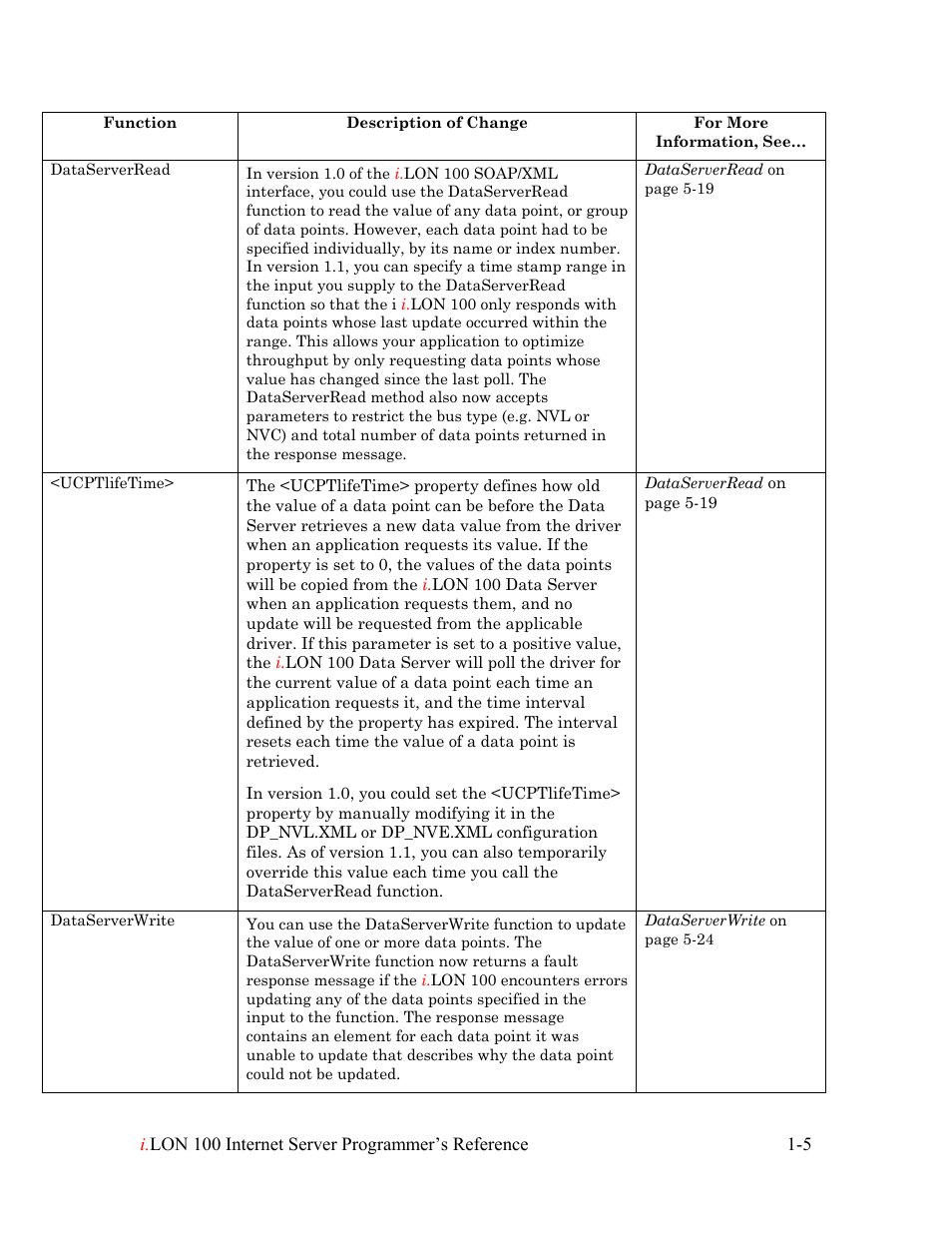 Echelon i.LON 100 e2 Internet Server User Manual | Page 10 / 223