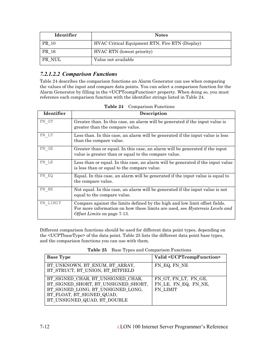 2 comparison functions | Echelon i.LON 100 e2 Internet Server User Manual | Page 101 / 223