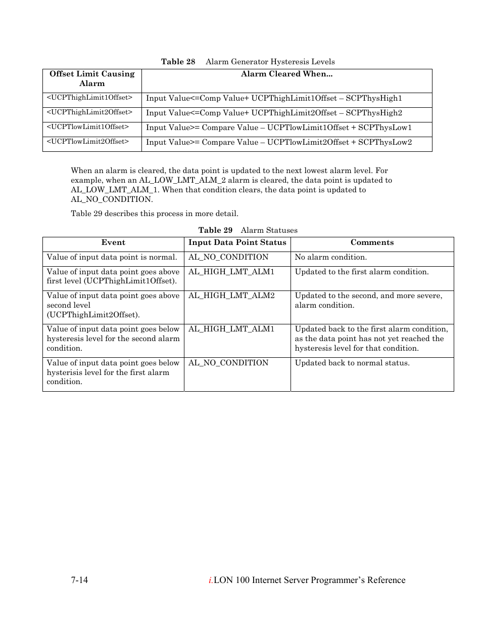 Echelon i.LON 100 e2 Internet Server User Manual | Page 103 / 223