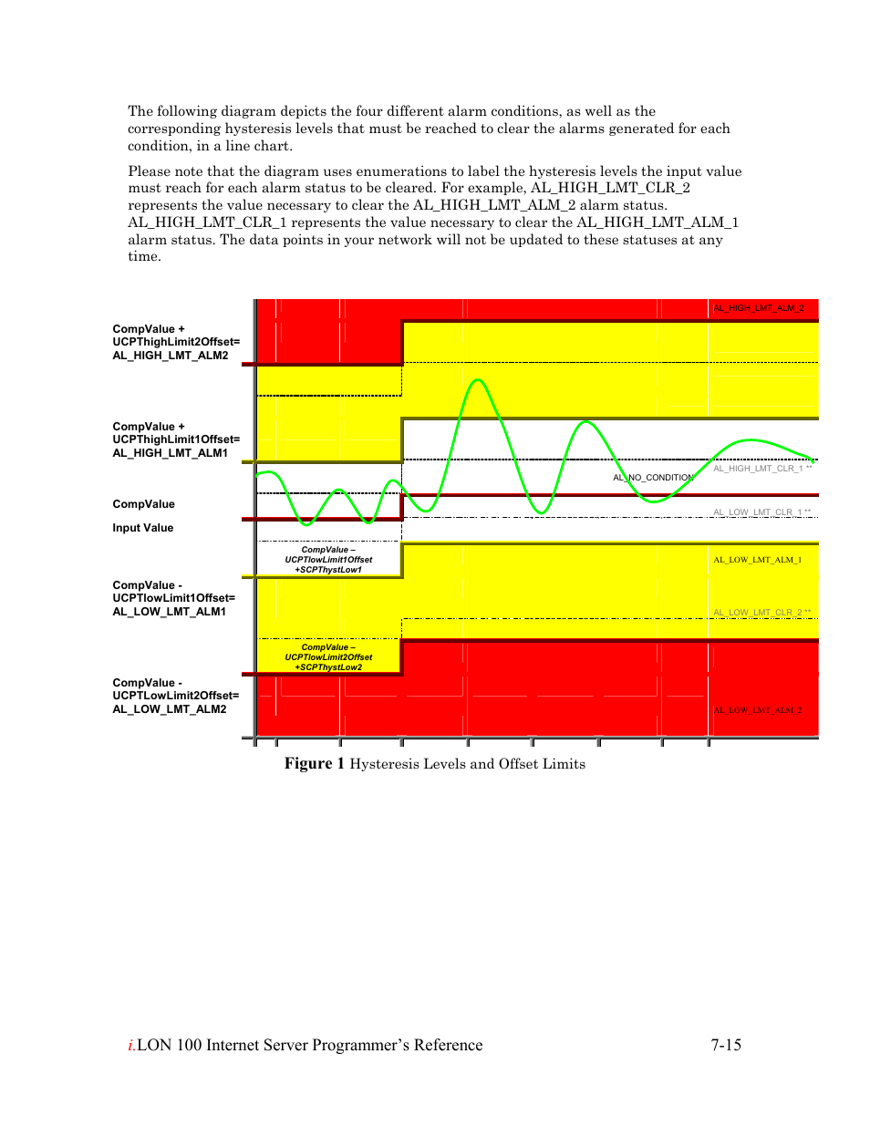 Echelon i.LON 100 e2 Internet Server User Manual | Page 104 / 223