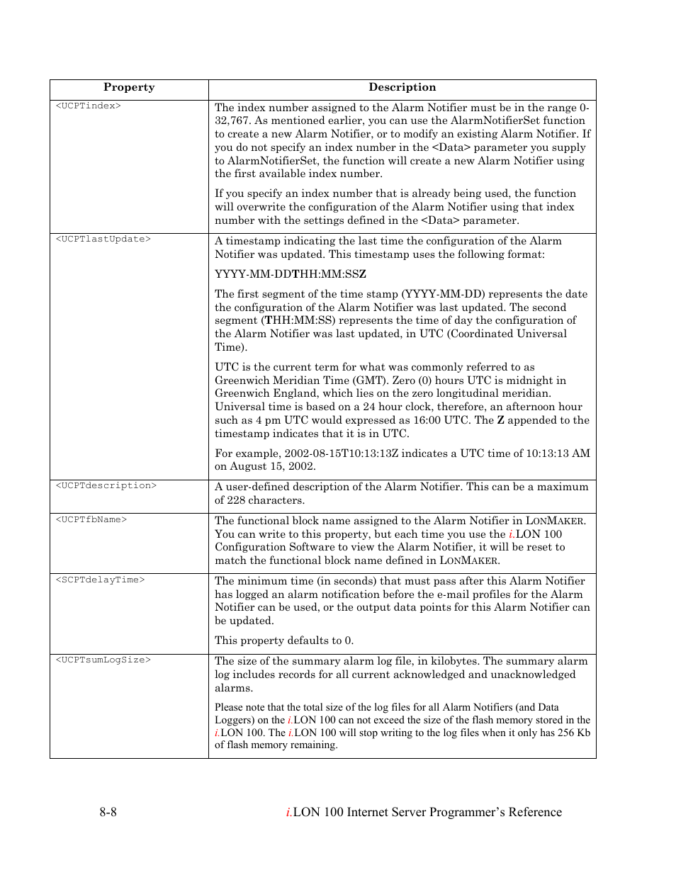 Echelon i.LON 100 e2 Internet Server User Manual | Page 114 / 223