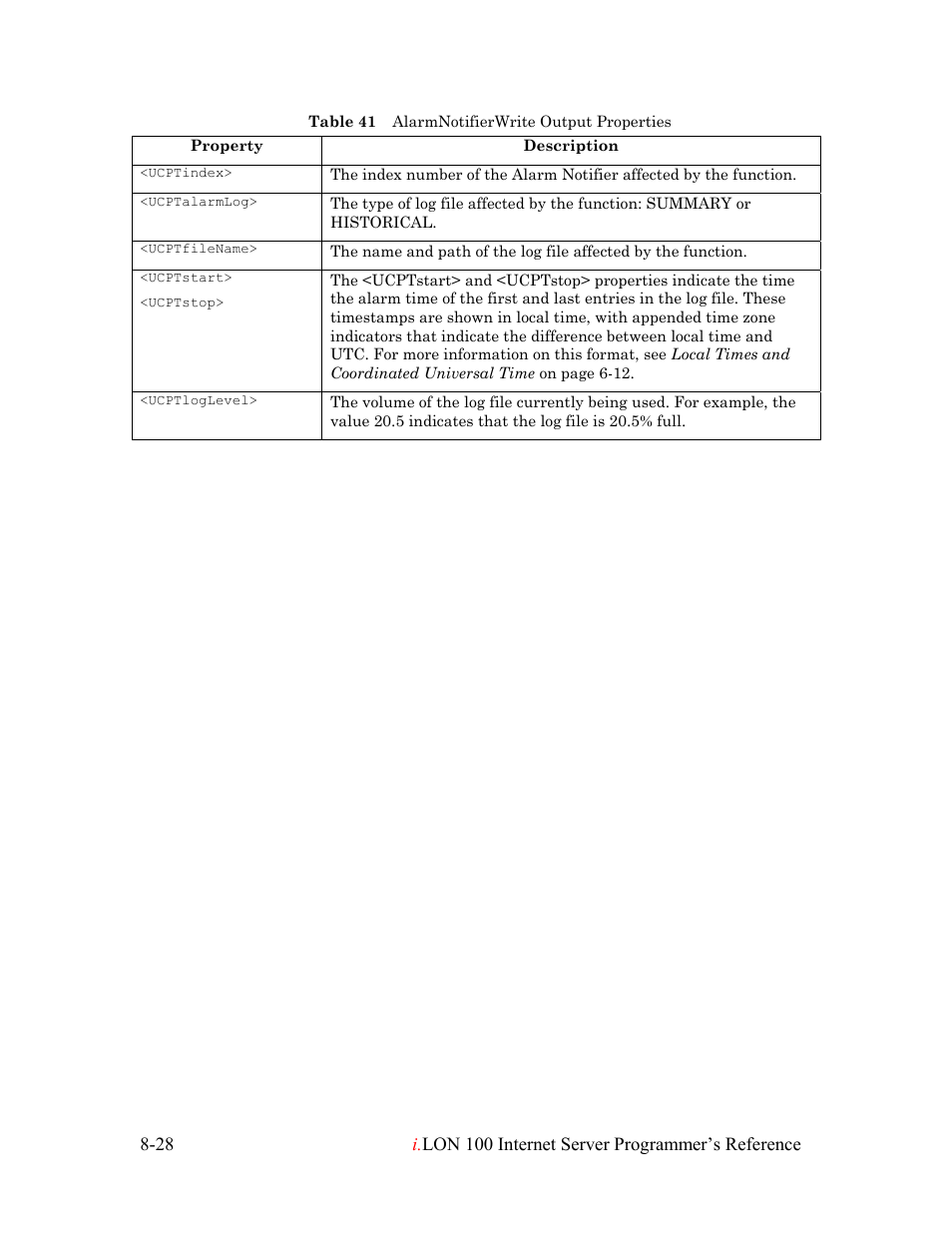 Echelon i.LON 100 e2 Internet Server User Manual | Page 134 / 223