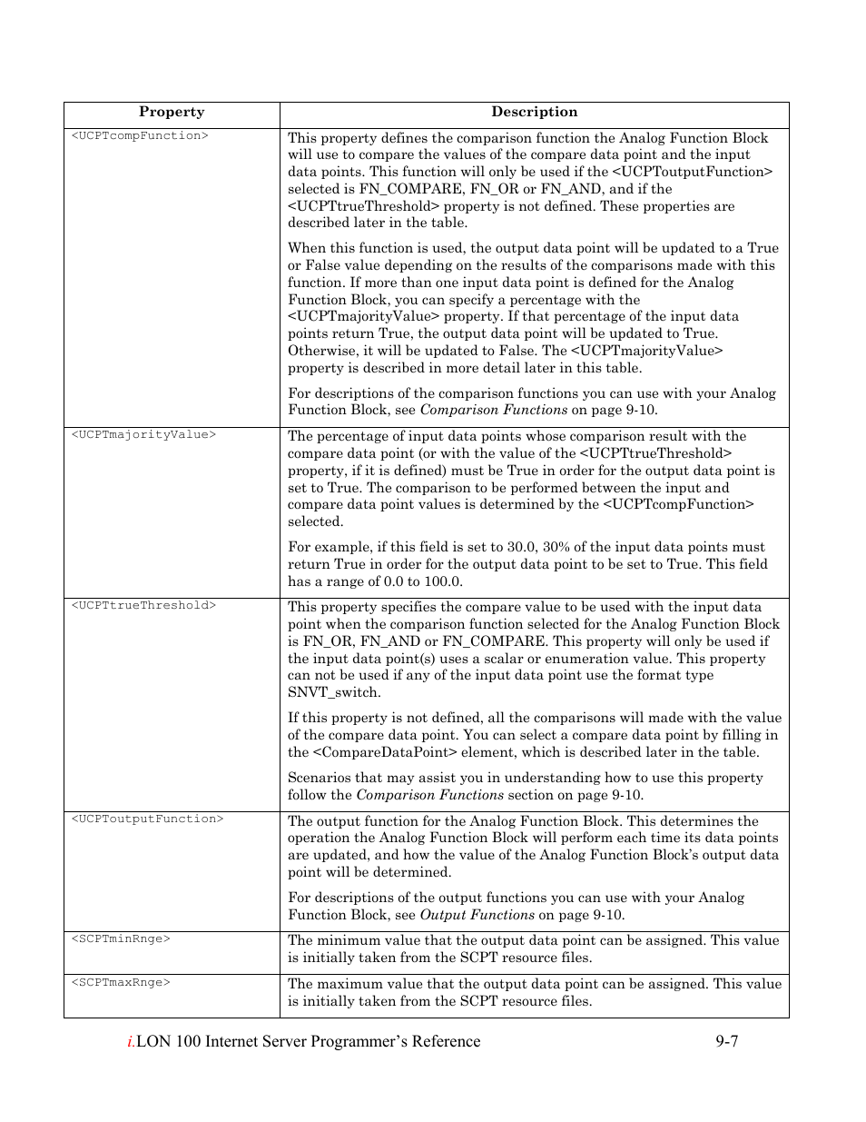 Echelon i.LON 100 e2 Internet Server User Manual | Page 144 / 223