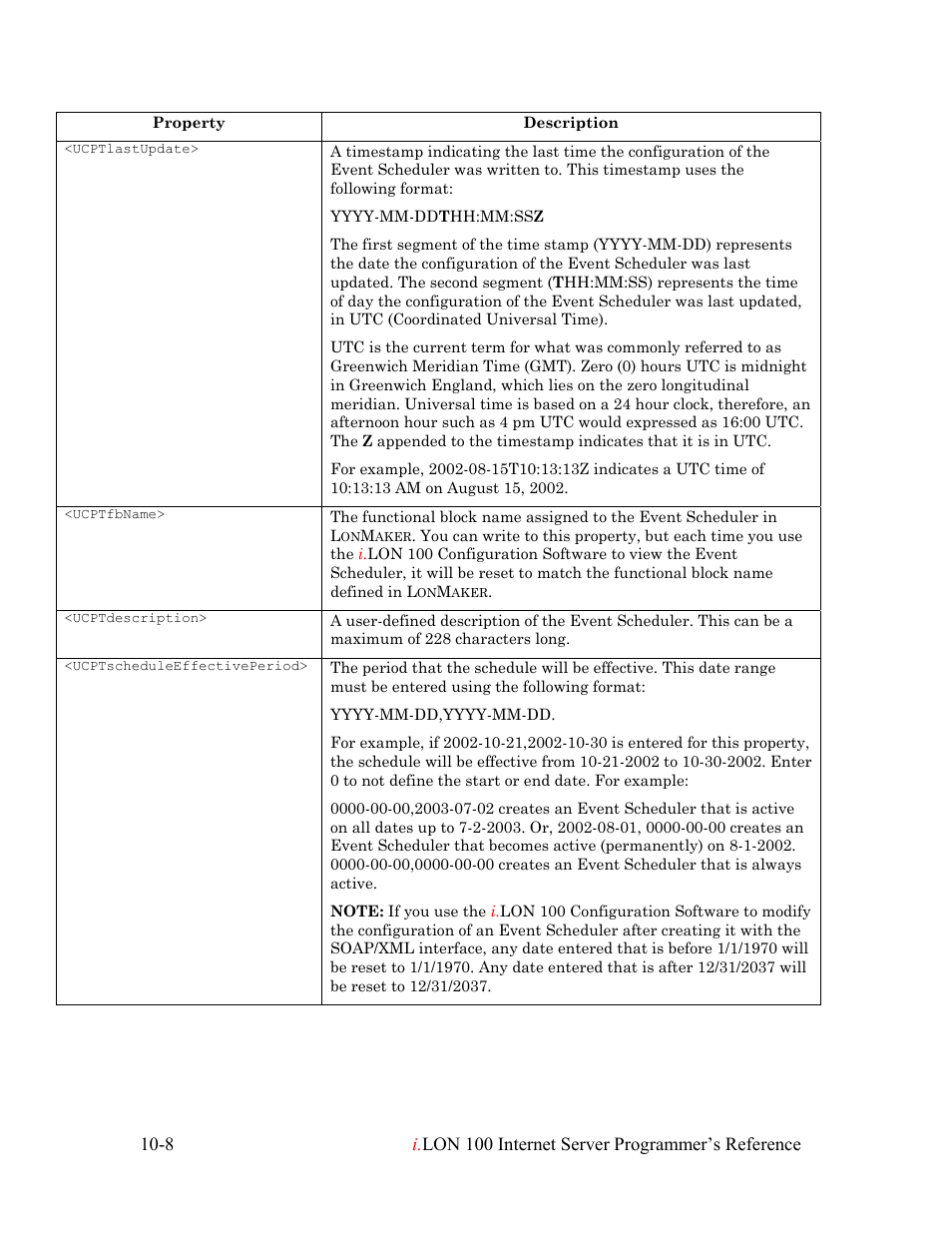 Echelon i.LON 100 e2 Internet Server User Manual | Page 160 / 223