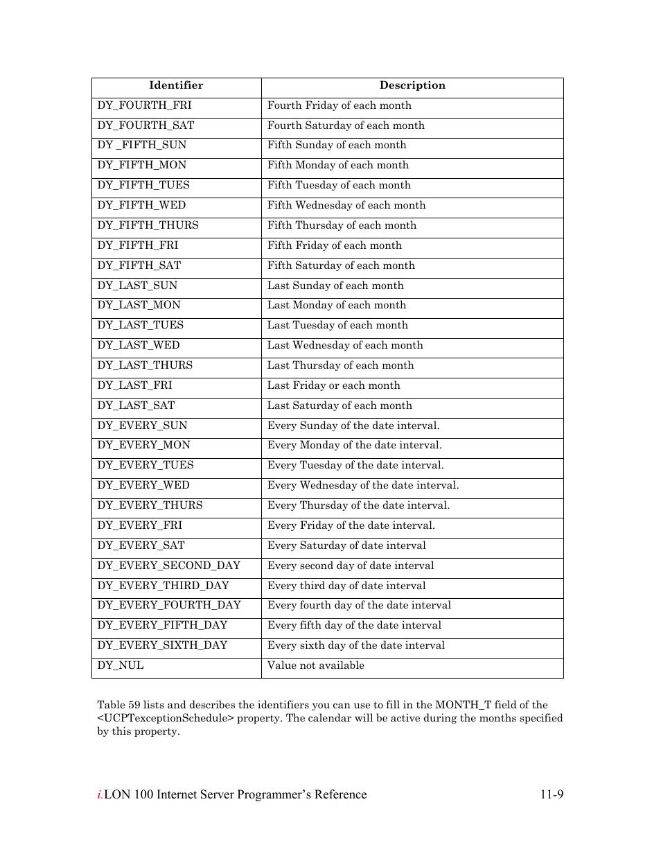 Echelon i.LON 100 e2 Internet Server User Manual | Page 176 / 223