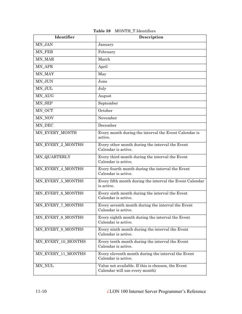 Echelon i.LON 100 e2 Internet Server User Manual | Page 177 / 223