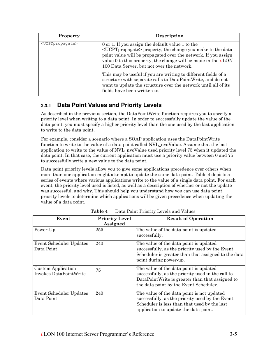 Data point values and priority levels, Data point values and priority levels -5 | Echelon i.LON 100 e2 Internet Server User Manual | Page 22 / 223