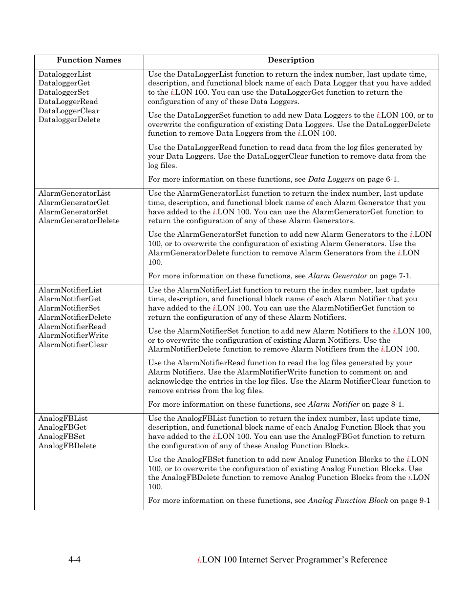 Echelon i.LON 100 e2 Internet Server User Manual | Page 34 / 223