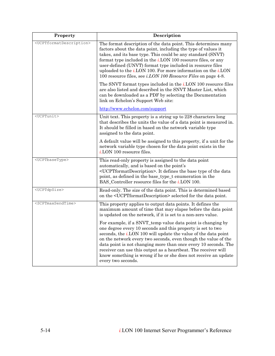 Echelon i.LON 100 e2 Internet Server User Manual | Page 58 / 223