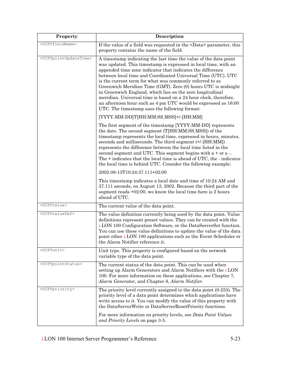 Echelon i.LON 100 e2 Internet Server User Manual | Page 67 / 223