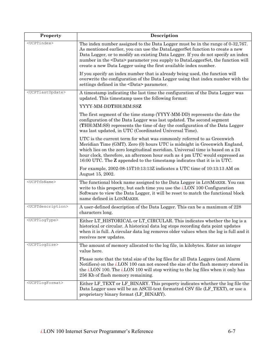 Echelon i.LON 100 e2 Internet Server User Manual | Page 79 / 223
