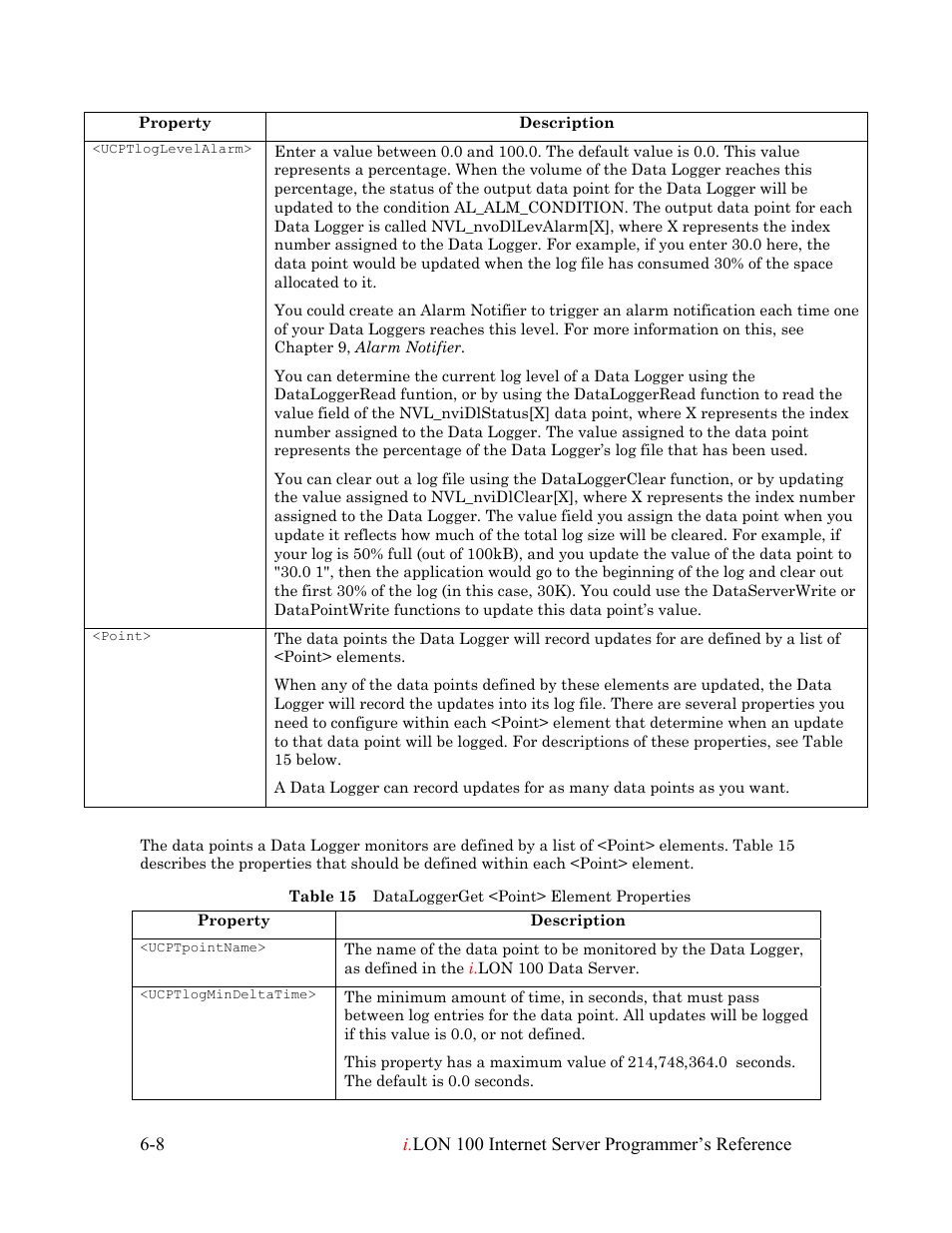 Echelon i.LON 100 e2 Internet Server User Manual | Page 80 / 223