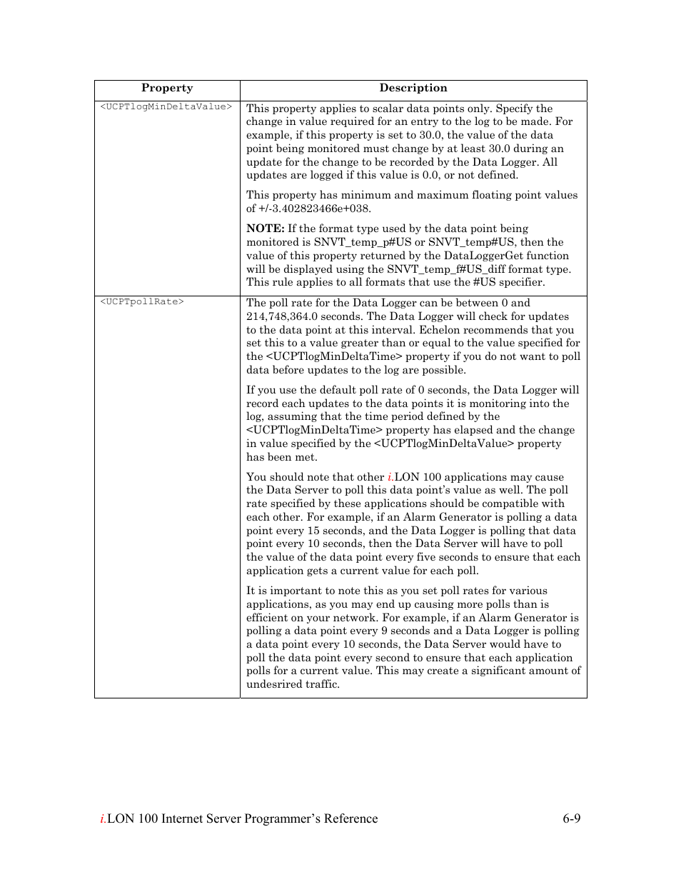 Echelon i.LON 100 e2 Internet Server User Manual | Page 81 / 223