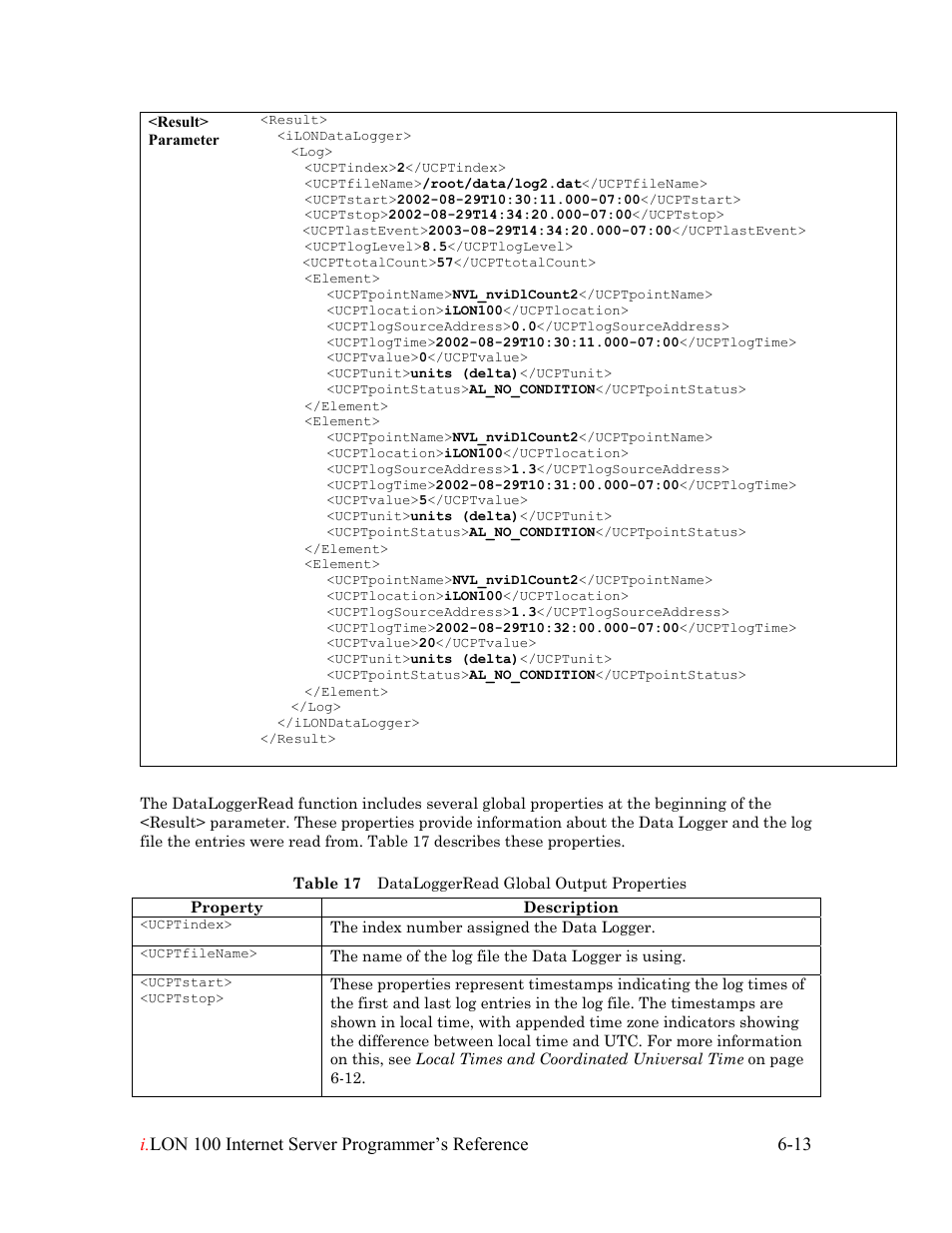 Echelon i.LON 100 e2 Internet Server User Manual | Page 85 / 223