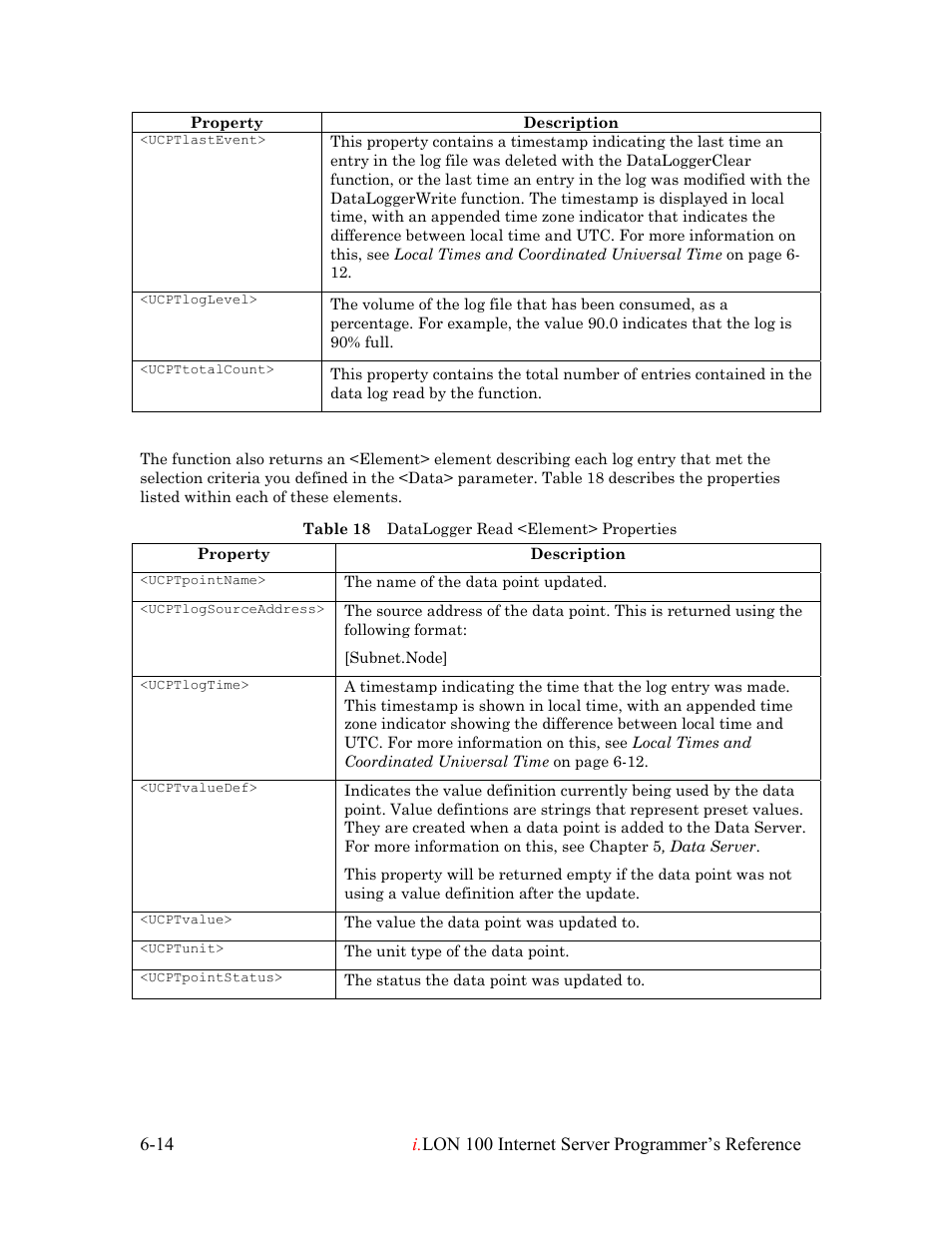 Echelon i.LON 100 e2 Internet Server User Manual | Page 86 / 223