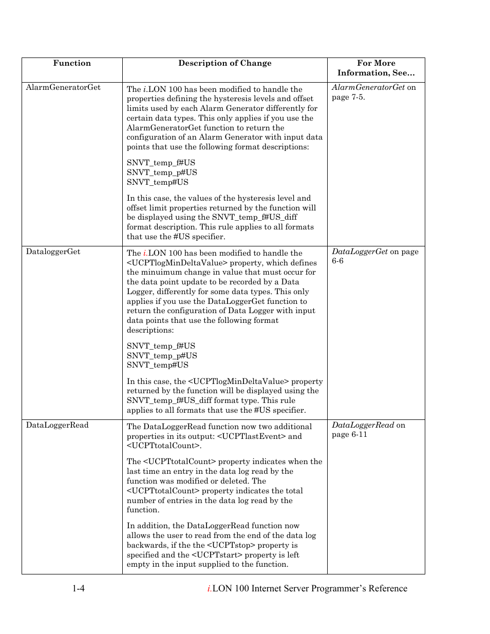 Echelon i.LON 100 e2 Internet Server User Manual | Page 9 / 223