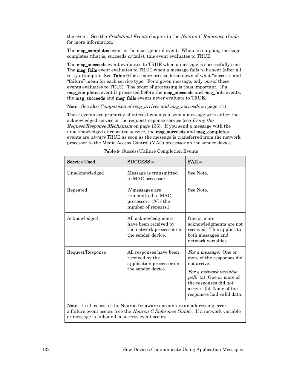 Echelon Neuron C User Manual | Page 144 / 268