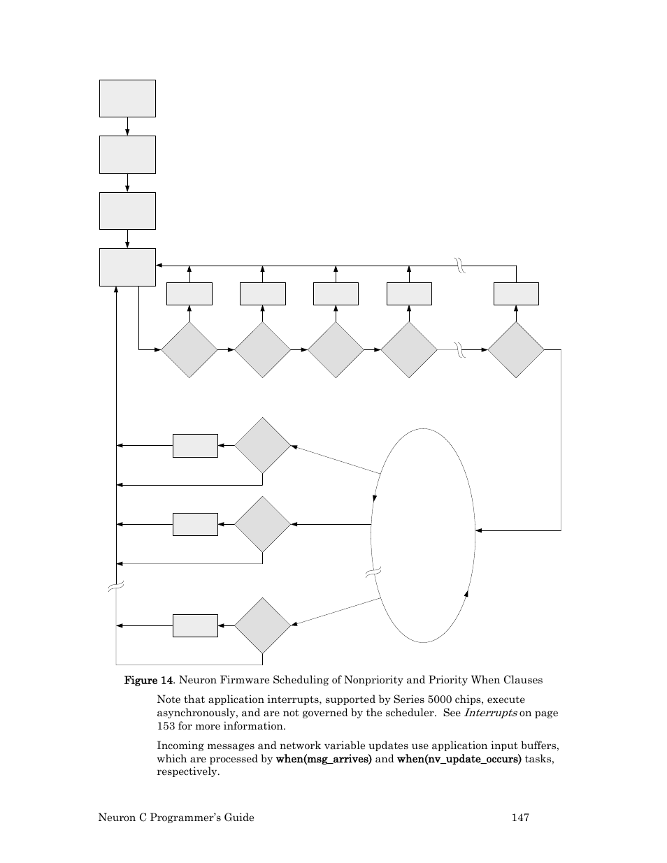 D figure 14, Figure 14, Ge 147 | Interrupts, Neuron c programmer’s guide 147 | Echelon Neuron C User Manual | Page 159 / 268