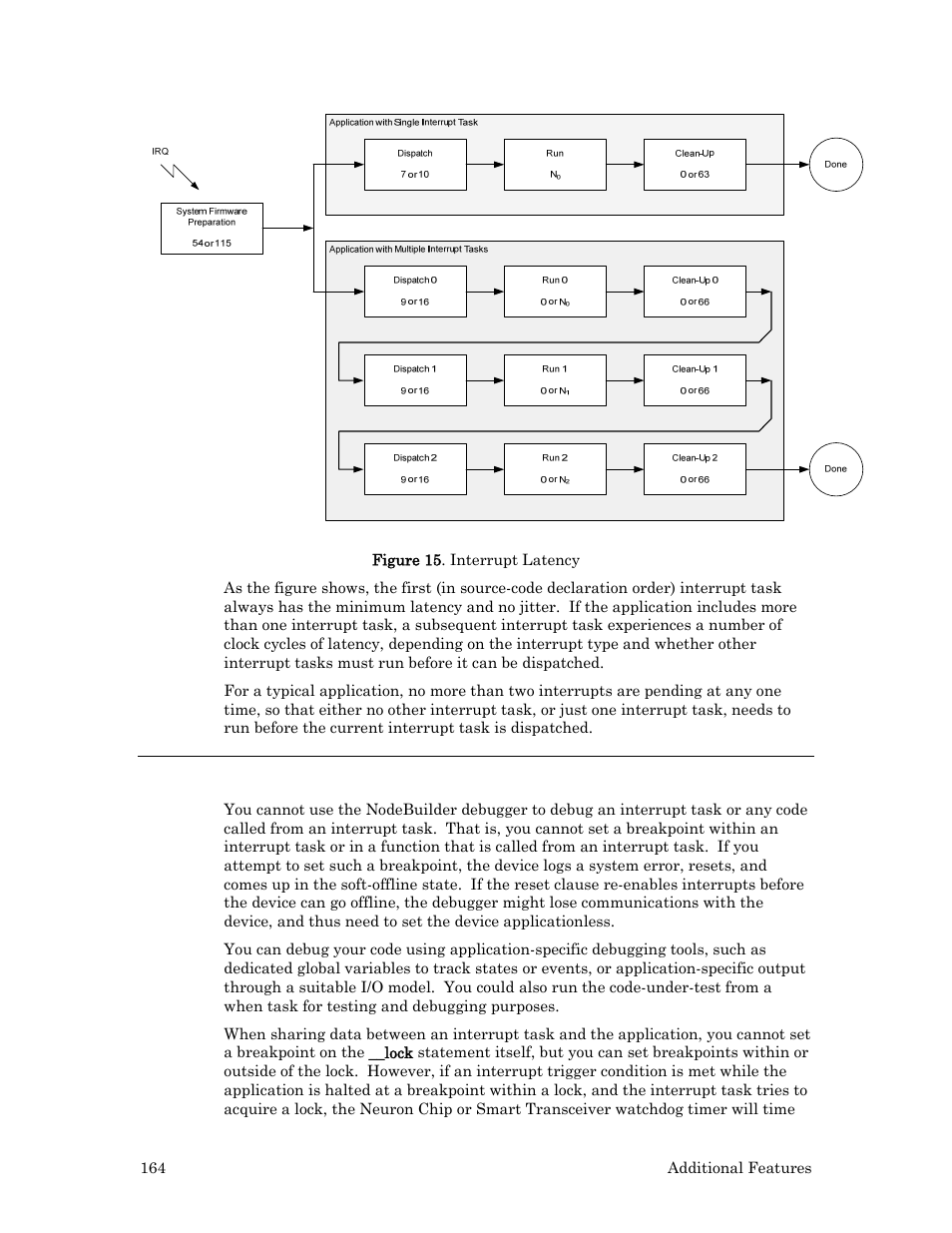 Debugging interrupt tasks, Ge 164 for suggest, Figure 15 | 164 su | Echelon Neuron C User Manual | Page 176 / 268