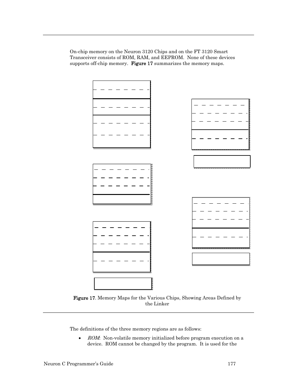 Chips without off-chip memory, Memory regions, Neuron c programmer’s guide 177 | Echelon Neuron C User Manual | Page 189 / 268