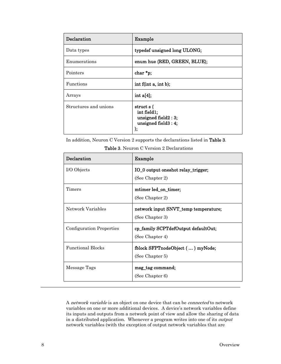 Network variables, snvts, and unvts | Echelon Neuron C User Manual | Page 20 / 268