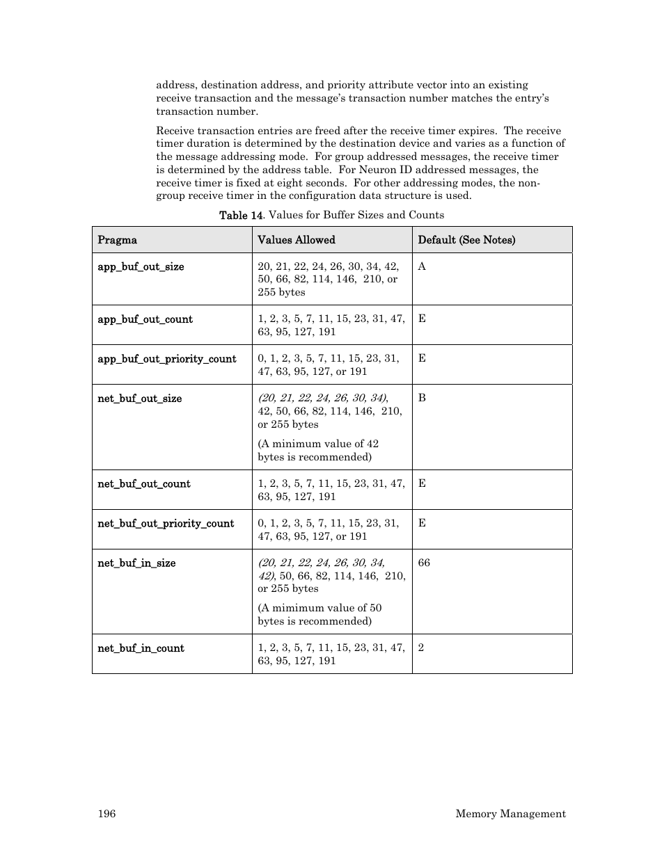 On firmware. see table 14, 196 for more d, Table 14 on pag | Table 14, Table 14 on, 196 for a list of default an, See table 14 on pag, 196 for a list of d, See table 14 on | Echelon Neuron C User Manual | Page 208 / 268