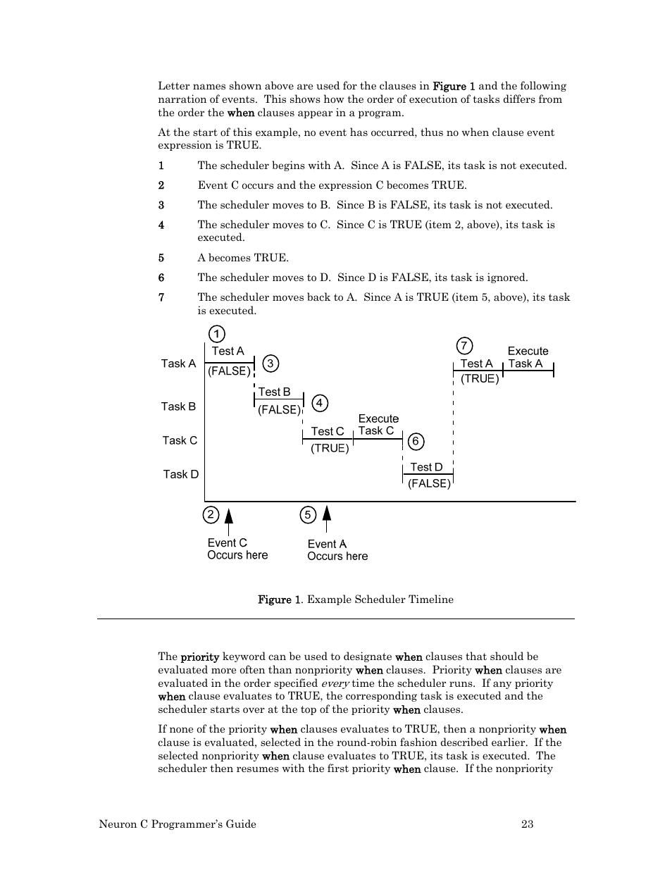 Priority when clauses, 23). series 50 | Echelon Neuron C User Manual | Page 35 / 268