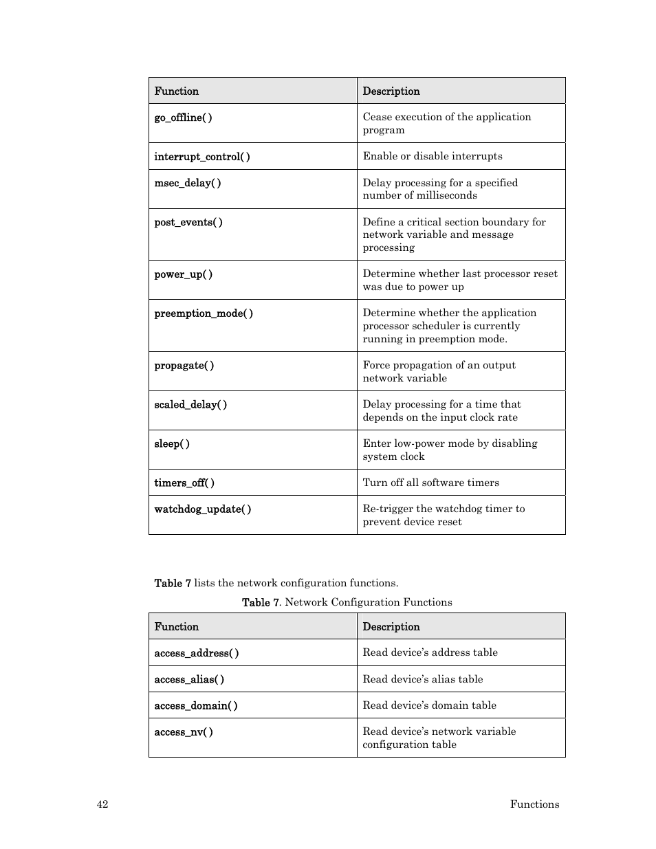 Network configuration | Echelon Neuron C User Manual | Page 62 / 267