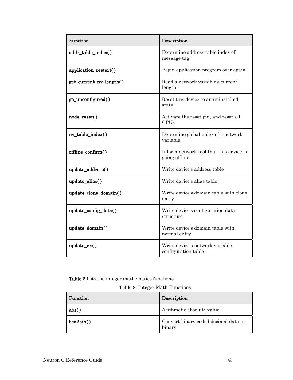 Integer math | Echelon Neuron C User Manual | Page 63 / 267