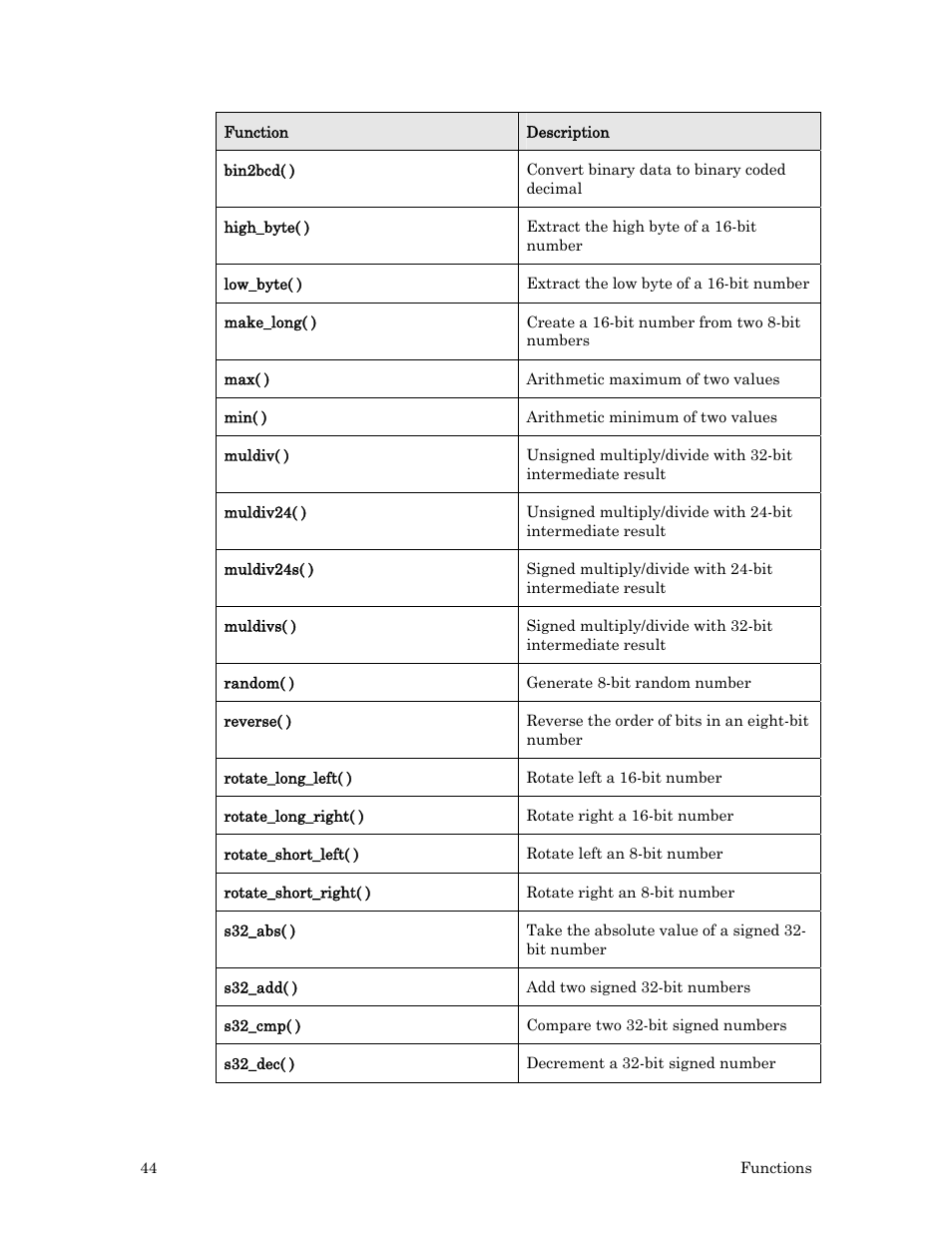 Echelon Neuron C User Manual | Page 64 / 267