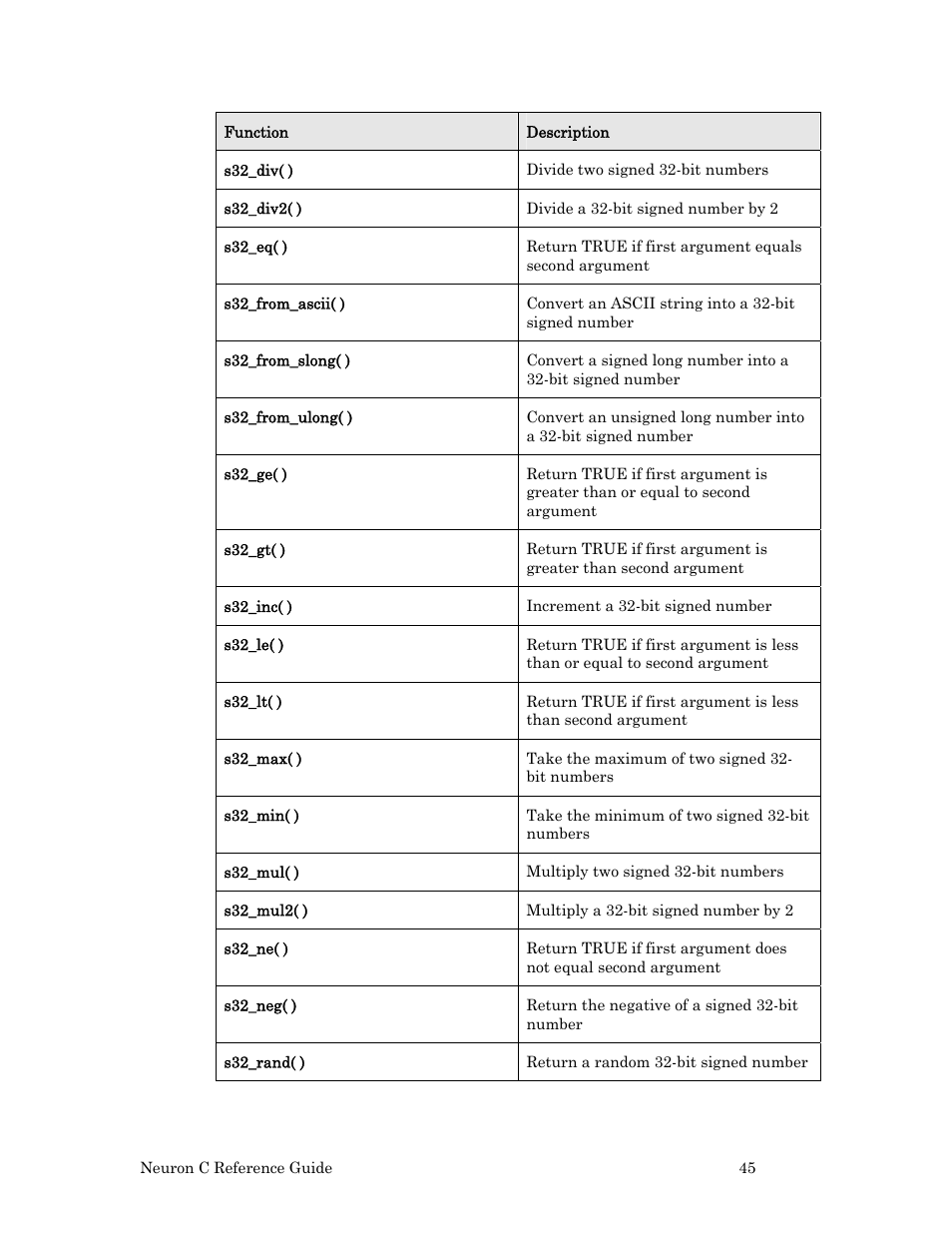 Echelon Neuron C User Manual | Page 65 / 267