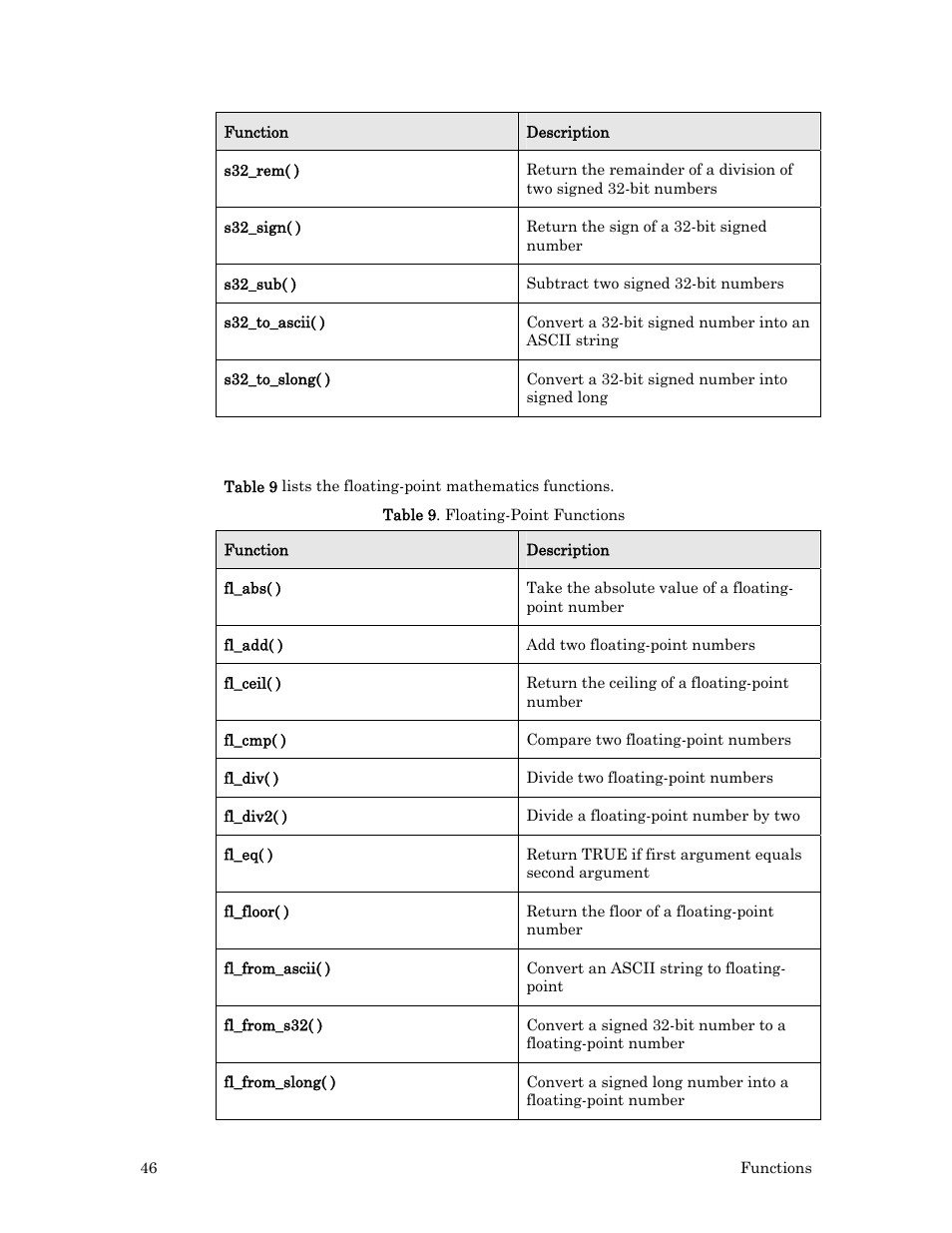 Floating-point math | Echelon Neuron C User Manual | Page 66 / 267