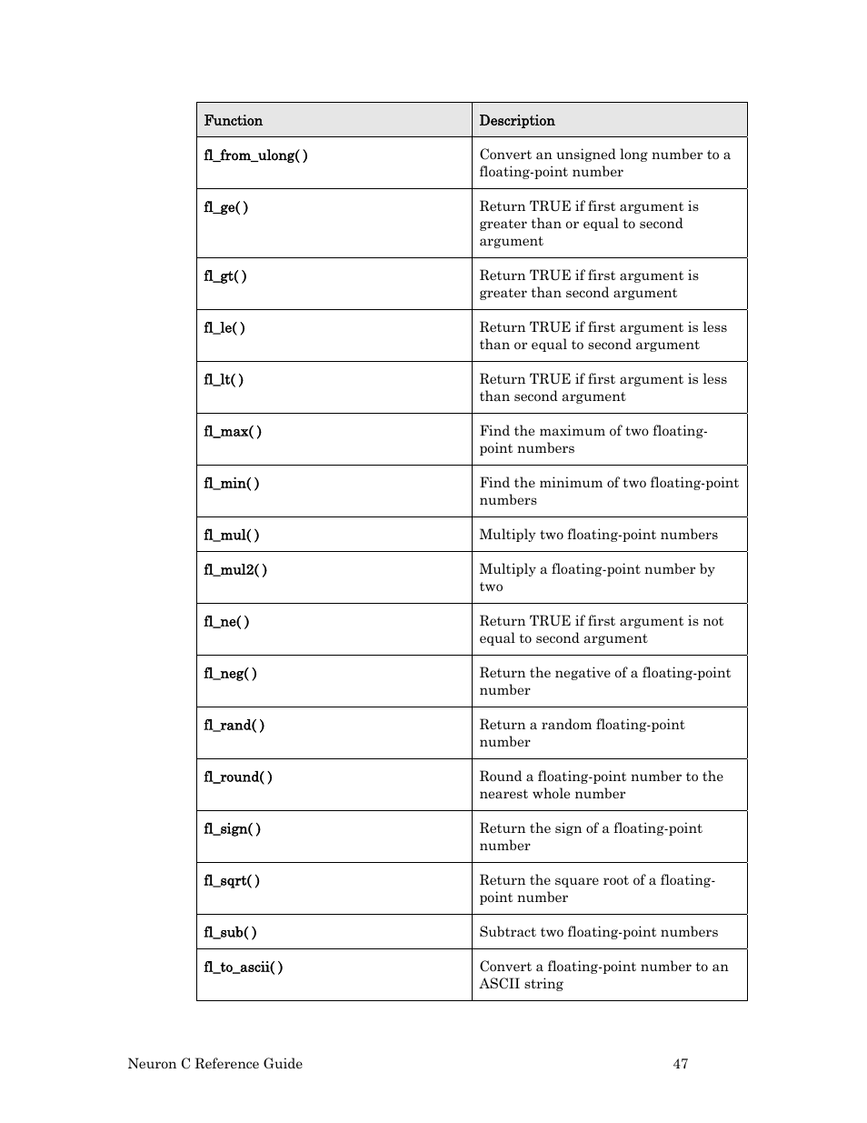 Echelon Neuron C User Manual | Page 67 / 267