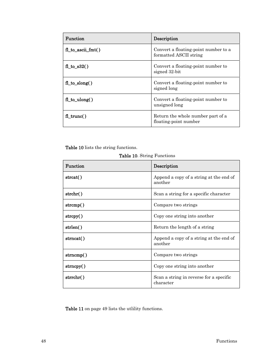 Strings, Utilities | Echelon Neuron C User Manual | Page 68 / 267