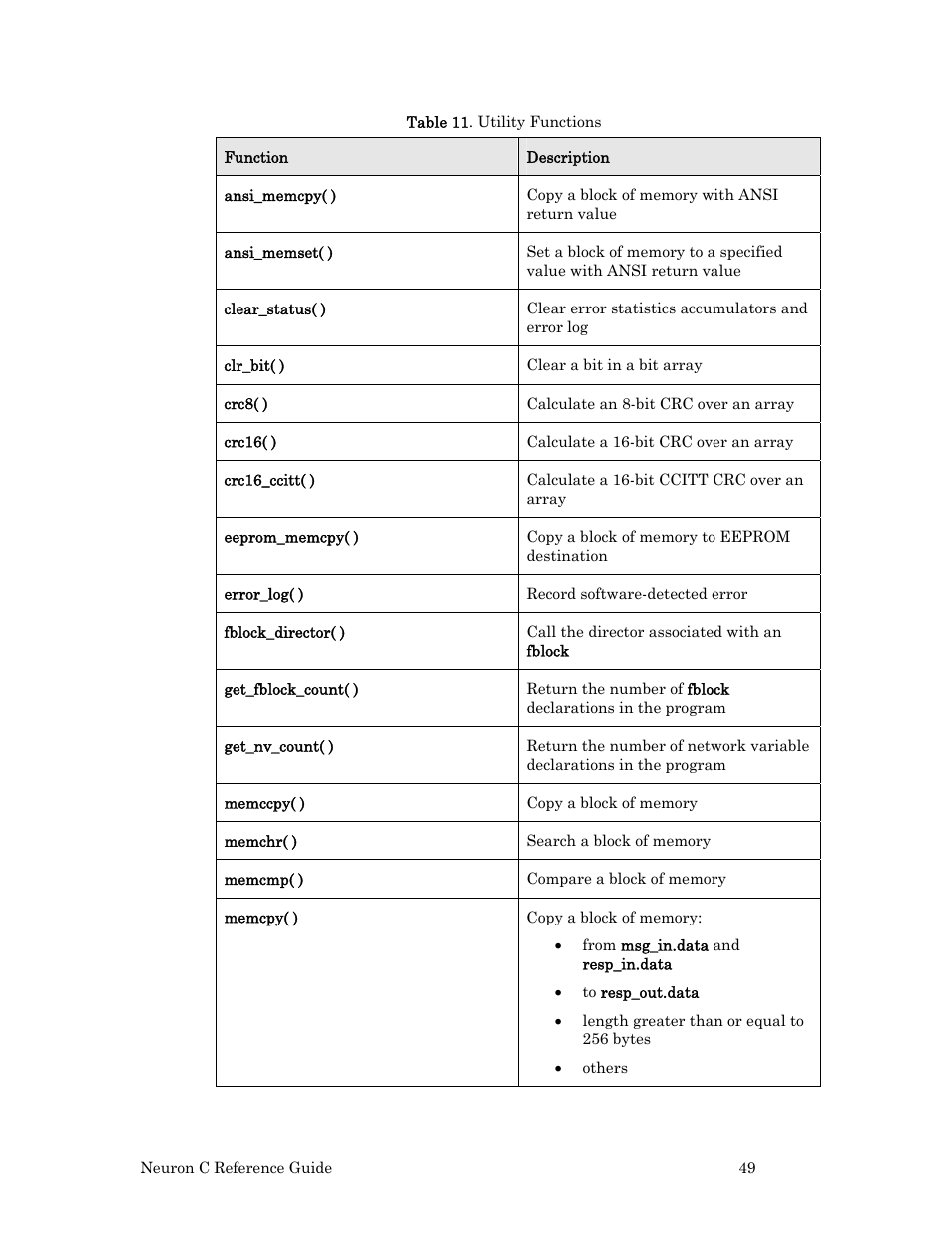 Echelon Neuron C User Manual | Page 69 / 267