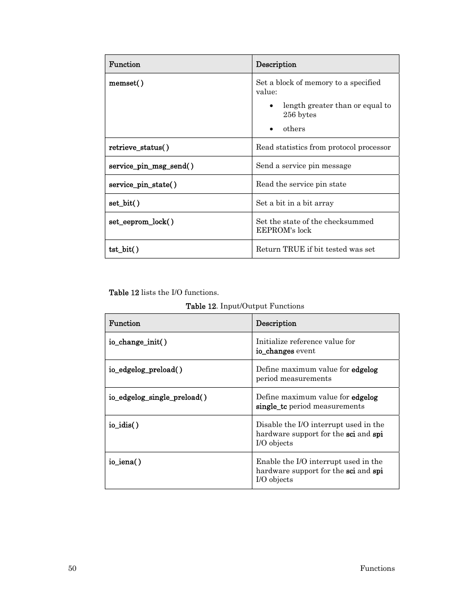 Input/output | Echelon Neuron C User Manual | Page 70 / 267