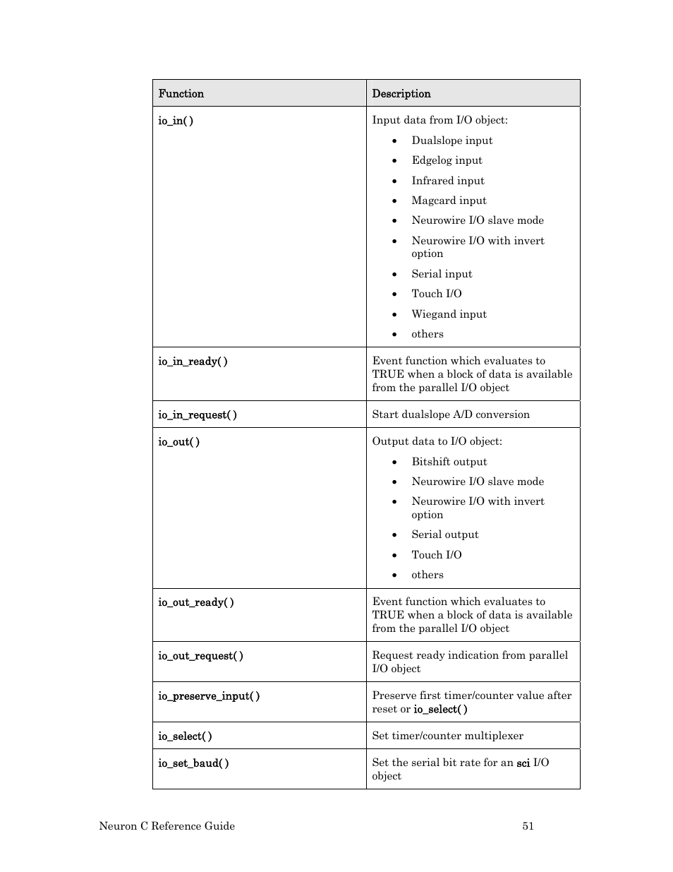 Echelon Neuron C User Manual | Page 71 / 267