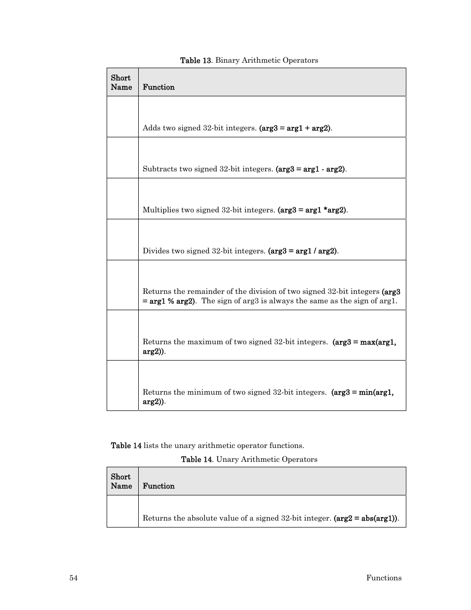 Unary arithmetic operators, Table 13 on pag, 54 lists the b | Echelon Neuron C User Manual | Page 74 / 267