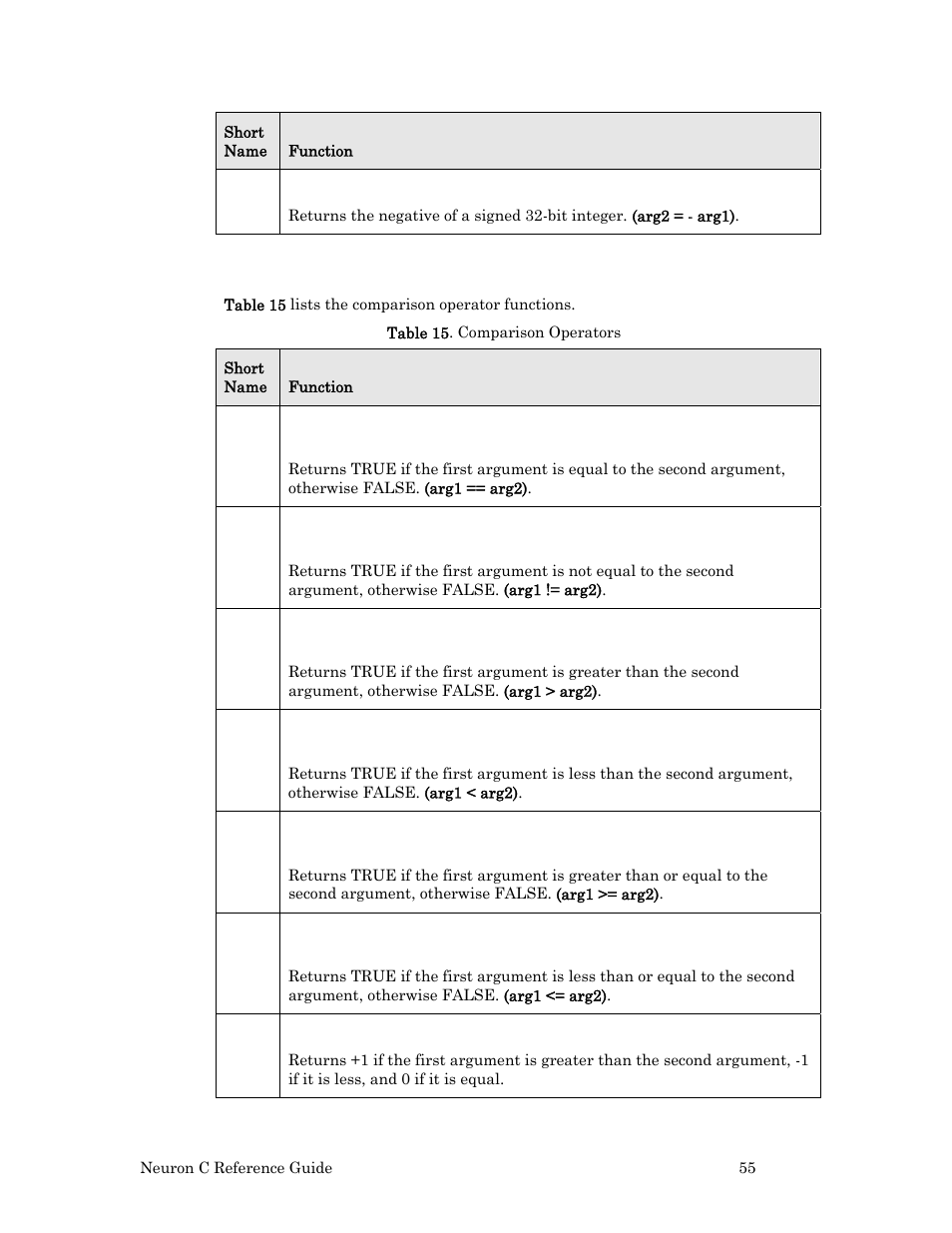 Comparison operators | Echelon Neuron C User Manual | Page 75 / 267