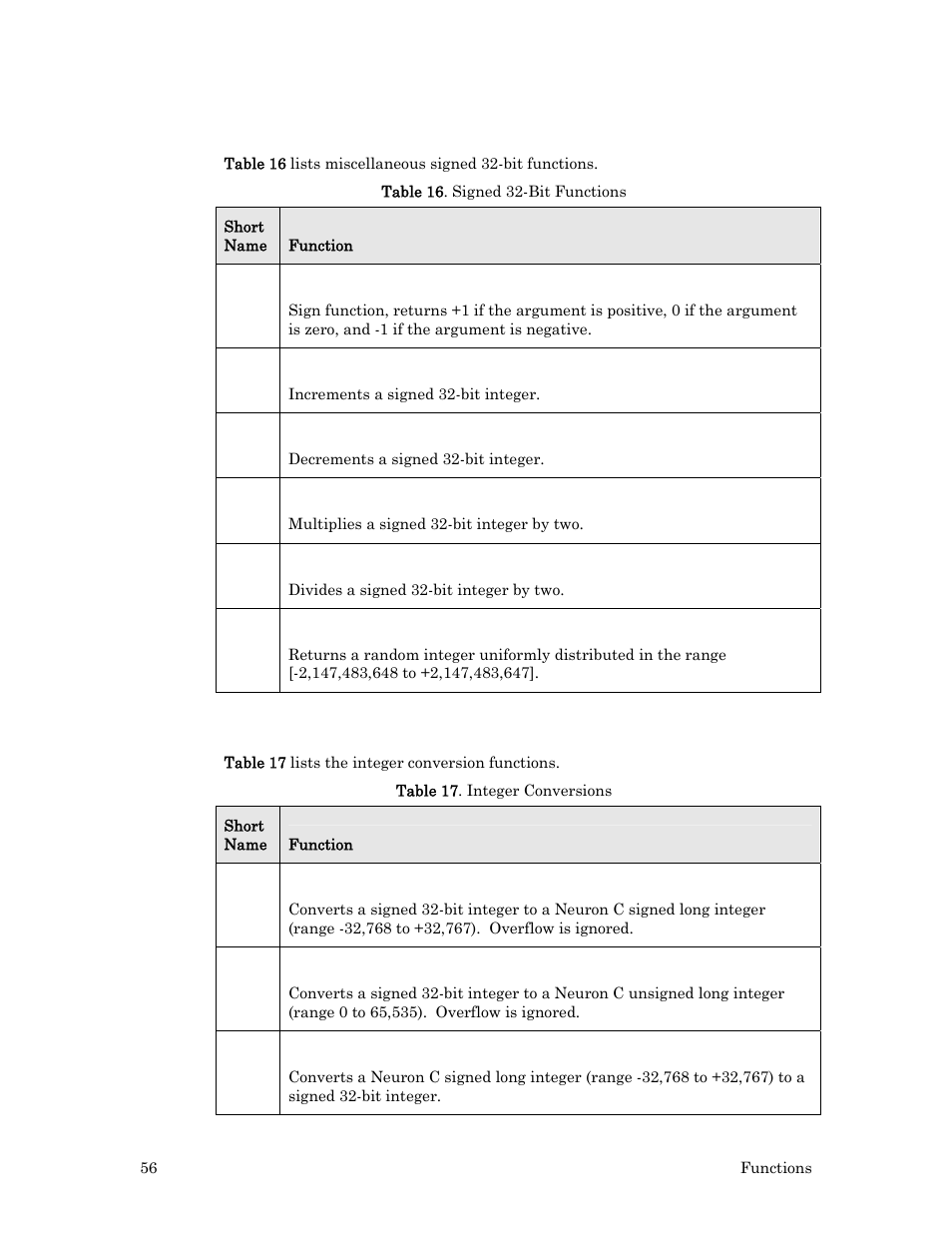 Miscellaneous signed 32-bit functions, Integer conversions | Echelon Neuron C User Manual | Page 76 / 267