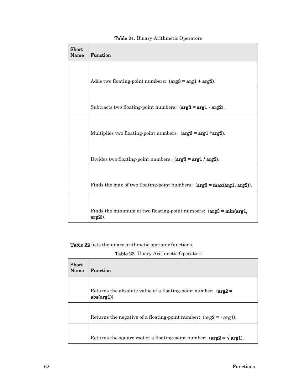 Unary arithmetic operators | Echelon Neuron C User Manual | Page 82 / 267