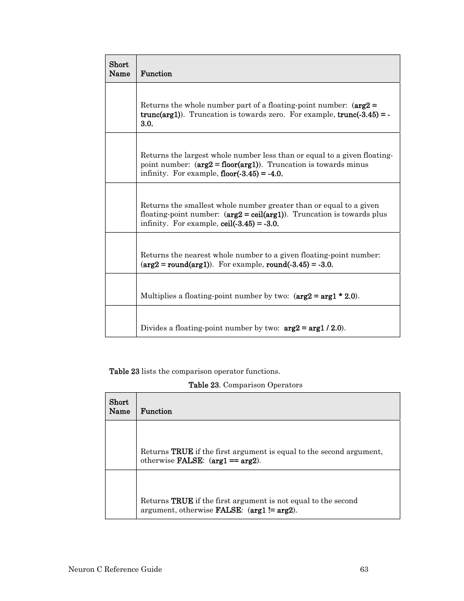 Comparison operators | Echelon Neuron C User Manual | Page 83 / 267