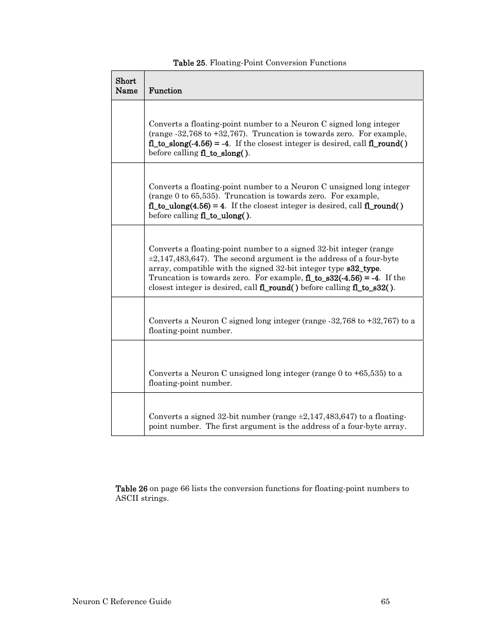 Conversion of floating-point to ascii string | Echelon Neuron C User Manual | Page 85 / 267