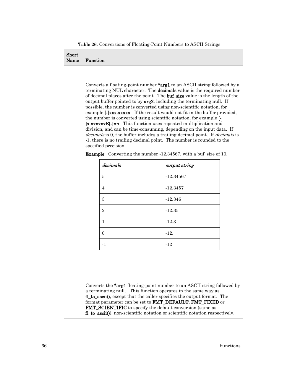 Echelon Neuron C User Manual | Page 86 / 267