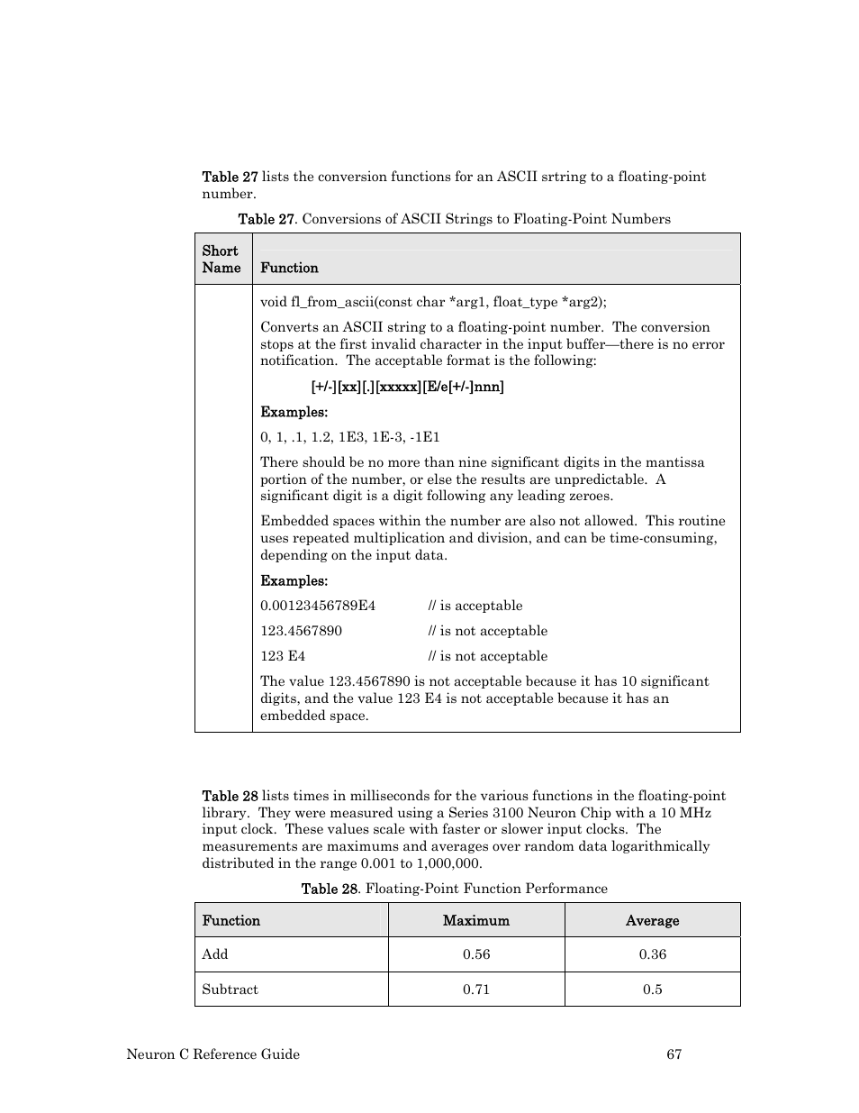 Conversion of ascii string to floating-point, Floating-point performance, Conversion of ascii string to floating- point | Echelon Neuron C User Manual | Page 87 / 267